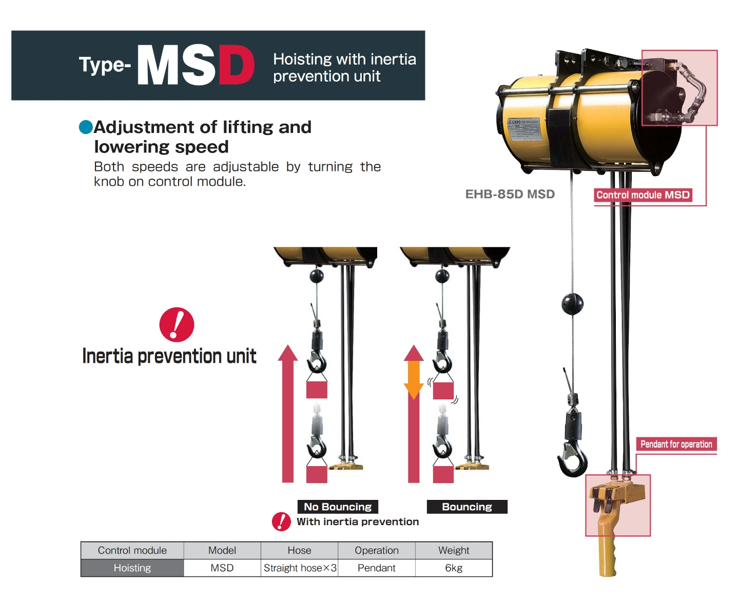 Vue de l’équilibreur pneumatique ATEX ENDO EHB-85D et de son module anti-inertie MSD