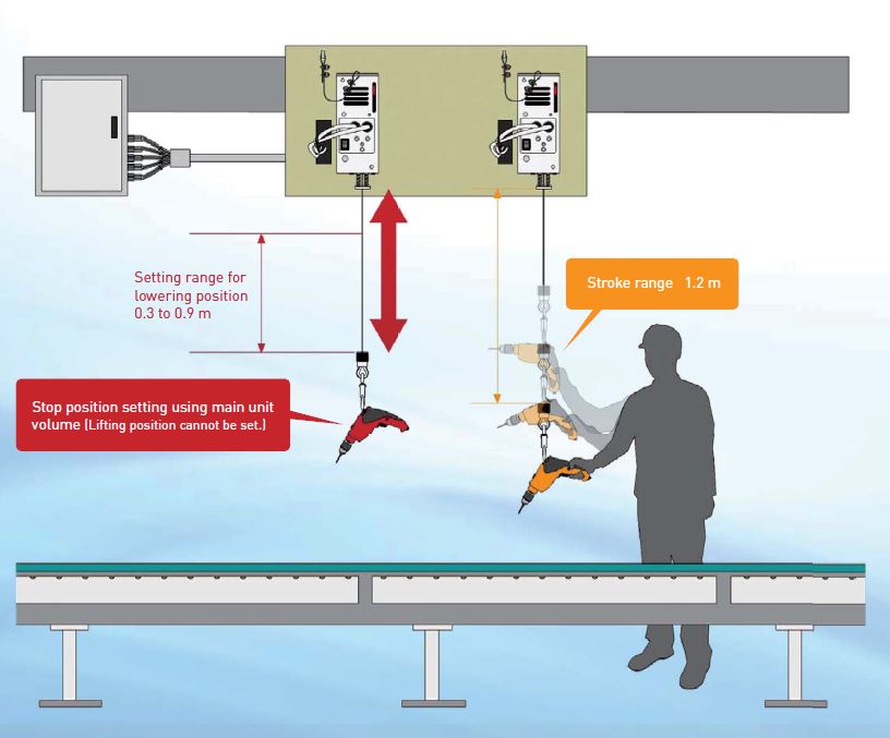 Équilibreur motorisé pour outils ENDO série PB