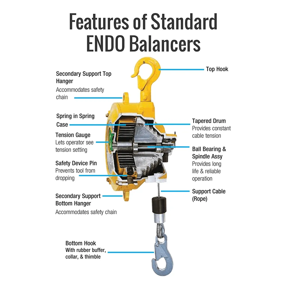Équilibreur d’outil à ressort ENDO EWF-9 avec plage de charge de 4,5 à 9 kg
